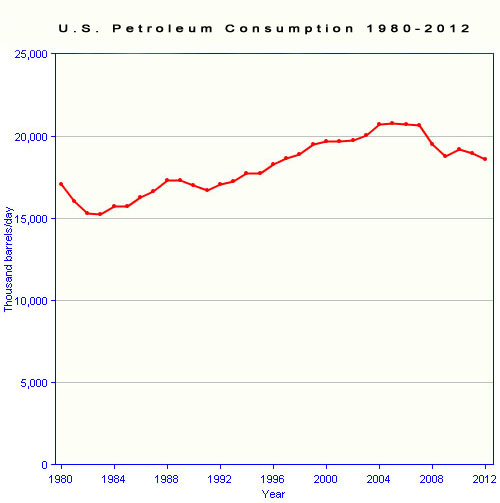 USpetrolConsumption