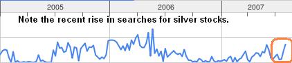 Silver searches trend from google trends 02sep07