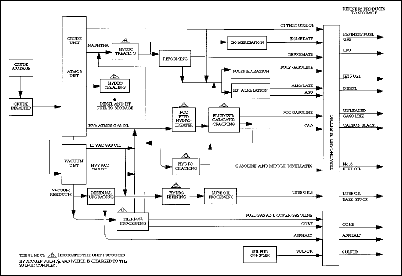 refining of petroleum. From the Petroleum Refining